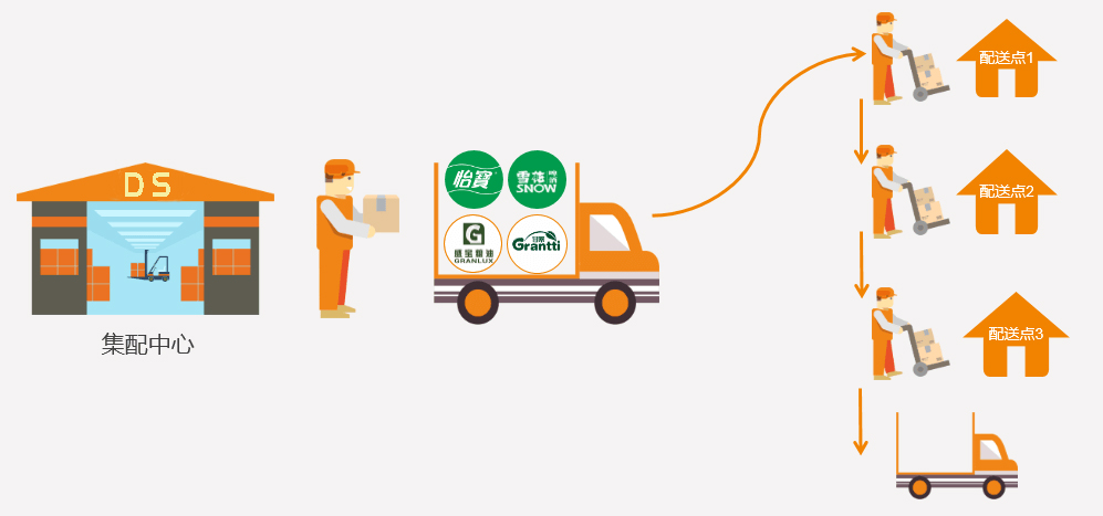 香港商超配送，香港本地專業商超配送，香港商超物流配送,倉庫貨品管理；香港/澳門商超配送服務商-深圳市東勝物流有限公司